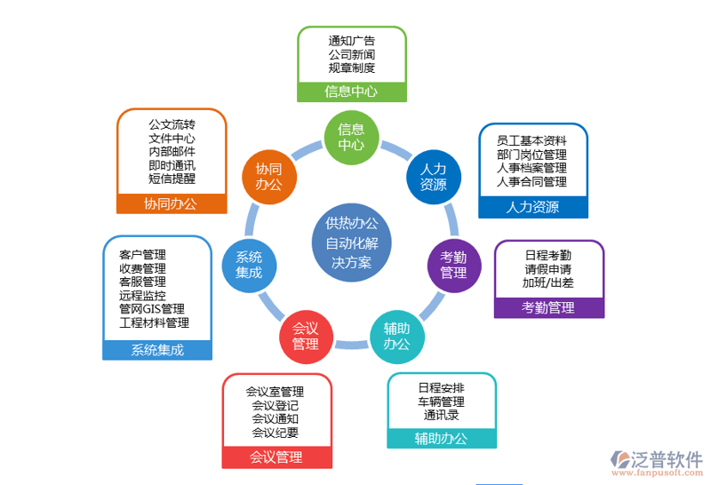 办公自动化开发引领未来管理变革