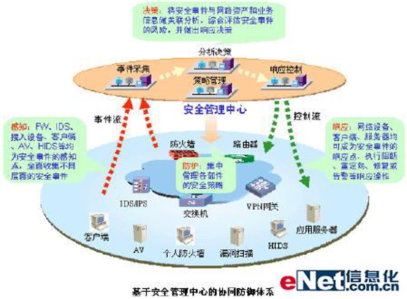 企业软件定制：解锁高效管理的关键