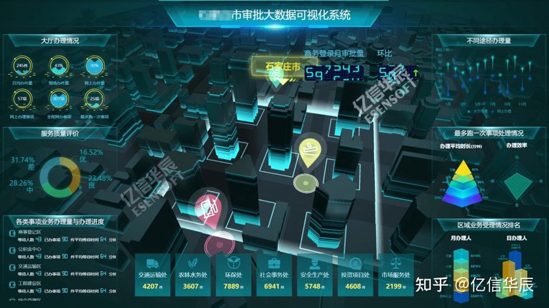 企业软件定制：解锁高效管理的关键