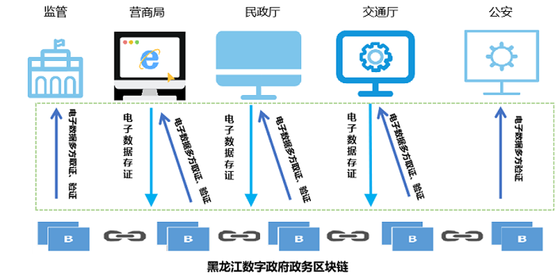 政企信息化选购指南：选择更高效的企业伙伴