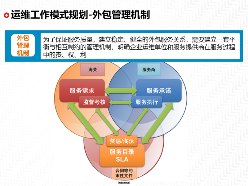 系统集成：构建企业数字化转型的桥梁