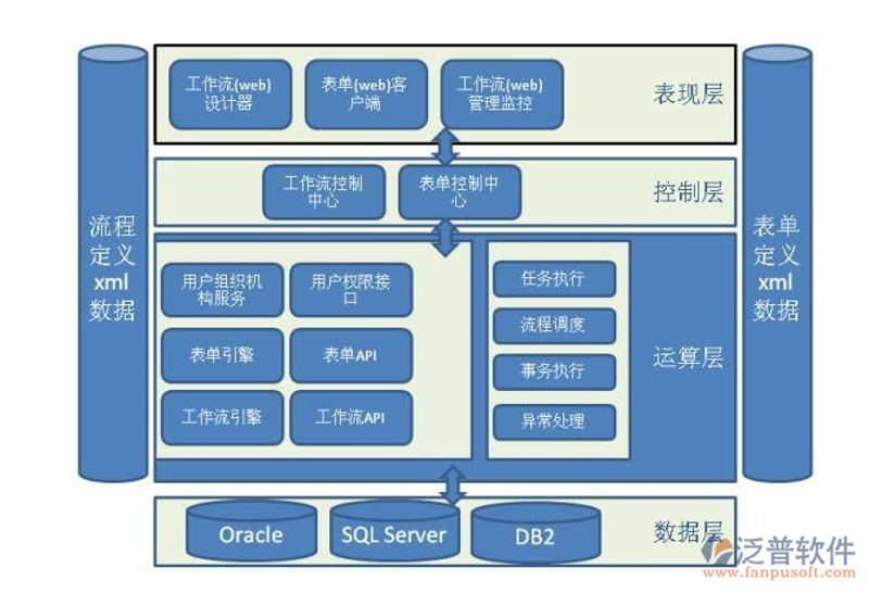 选购系统集成方案：打造高效信息化平台