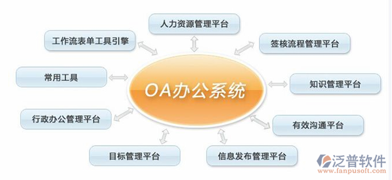 办公自动化开发